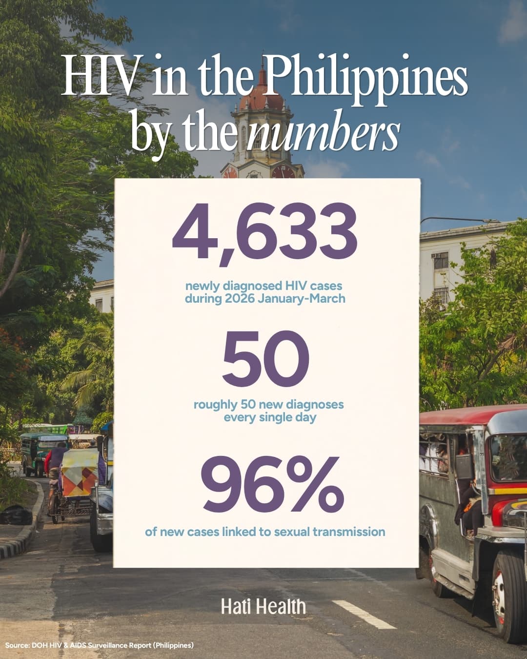 HIV in the Philippines by the numbers (1).jpg