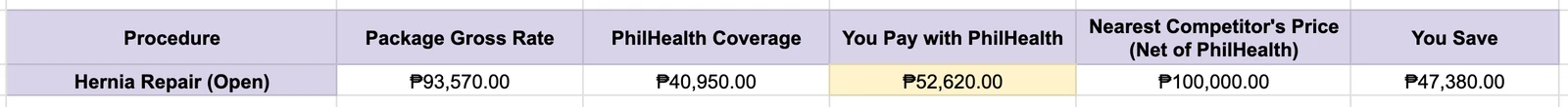 Medical Procedure Pricing Table