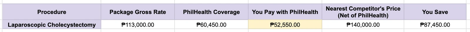Medical Procedure Pricing Table