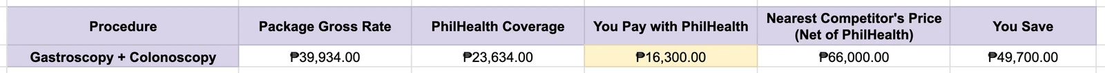 Medical Procedure Pricing Table