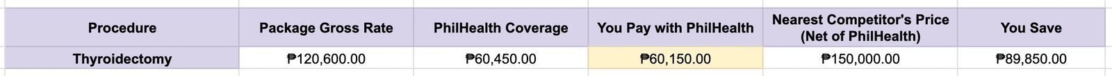 Medical Procedure Pricing Table