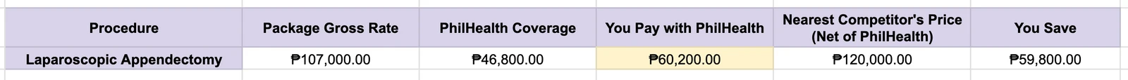 Medical Procedure Cost Comparison
